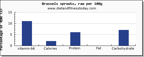 vitamin b6 and nutrition facts in brussel sprouts per 100g